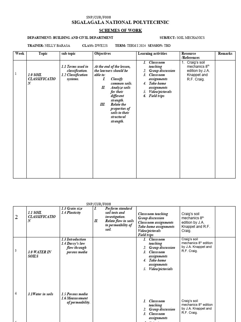 Soil visual data 3