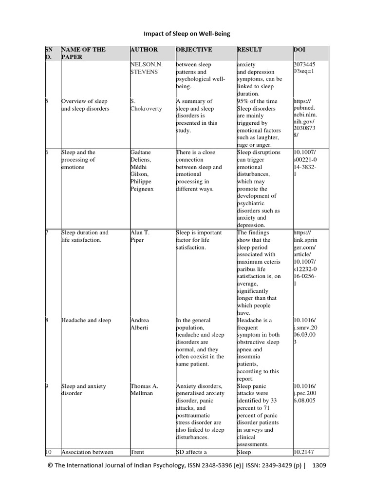 Sleep Information Sheet - 04 - Sleep Hygiene (1) - 12 | PDF | Mental ...