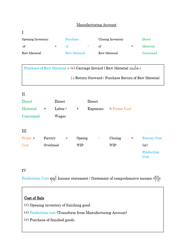 Manufacturing Account | PDF