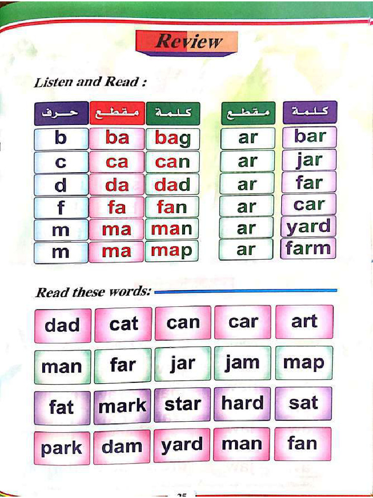 Phonics Review Pdf