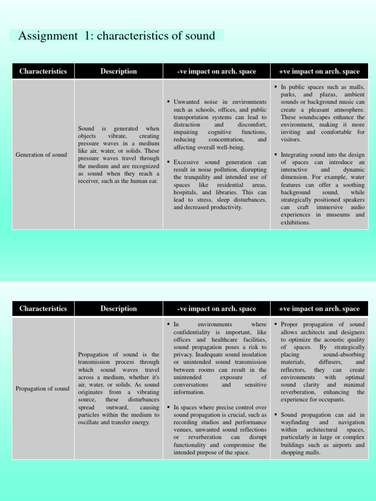 Sound Characteristics in Architecture | PDF | Sound | Waves
