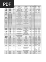 Download Magma Contact Numbers by MagmaFincorp SN73655215 doc pdf