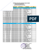 Jadwal Upacara Bendera Hari Senin - SDN Karyajati - TP 2023-2024