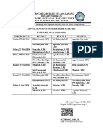 Jadwal Pengawas Sas 2