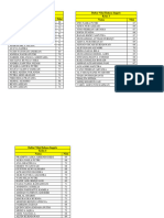 Daftar Nilai Bahasa Inggris Semester 1 TA 2023-2024