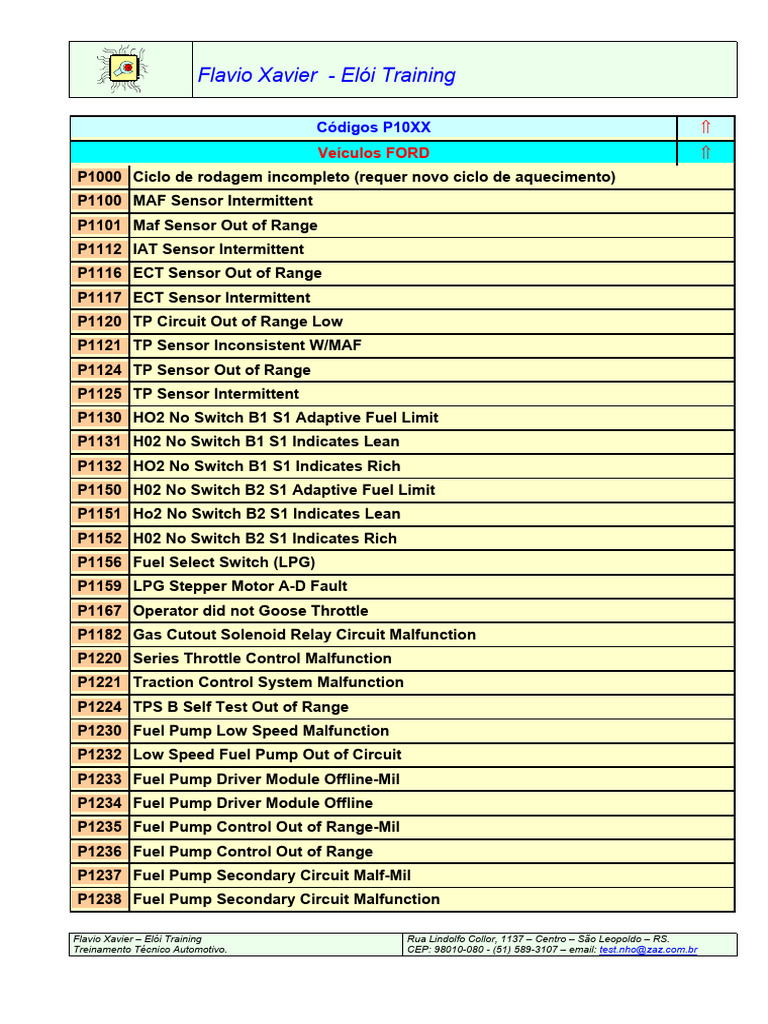 P1000 and Other Ford DTC Codes | PDF | Throttle | Air Conditioning