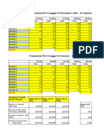 Pembelian Listrik PLN Day by Day For 2 Months - Modifikasi Mei 2024