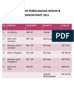 Anggaran Perbelanjaan Makan Mapc 2011