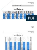 Appendix C County Fiscal Data