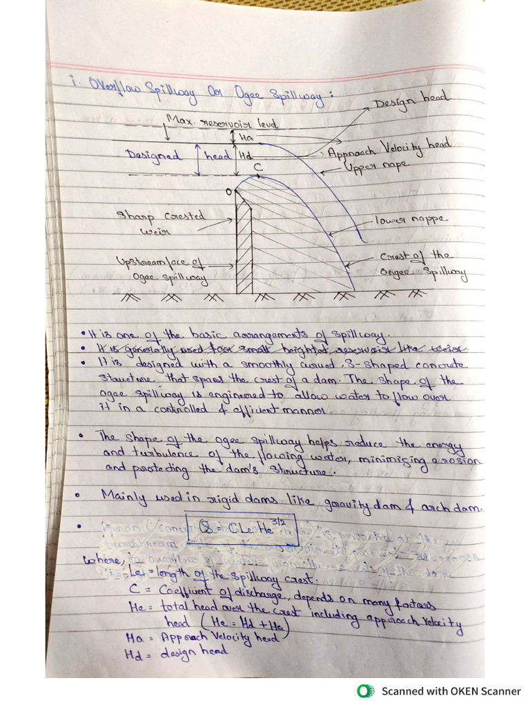 HYDRAULIC STRUCTURE 2 visual data 7