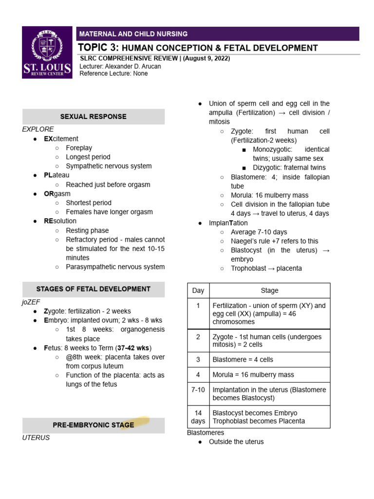 Human Conception and Fetal Development | PDF | Twin | Atrium (Heart)
