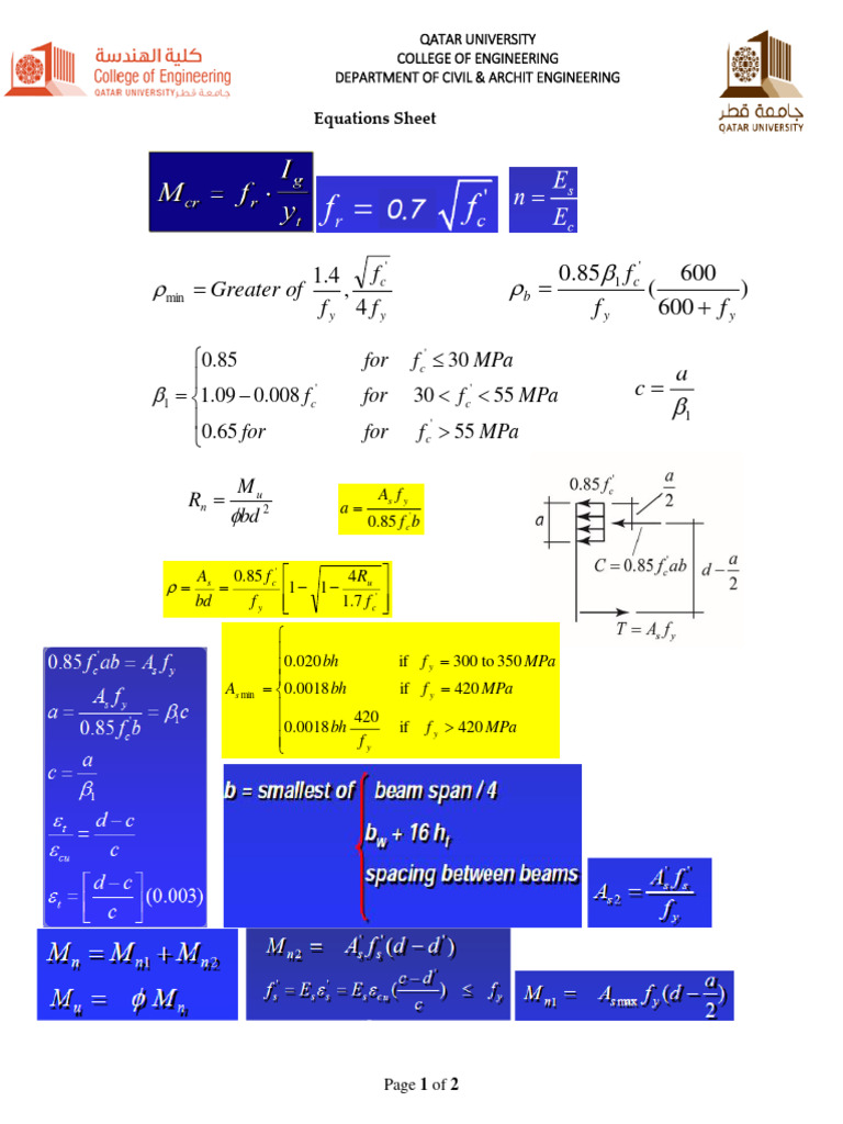 Equations Sheet+Tables | PDF | Beam (Structure) | Mechanical Engineering