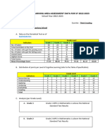 Consolidated Learning Area Assessment Data For Sy 2022