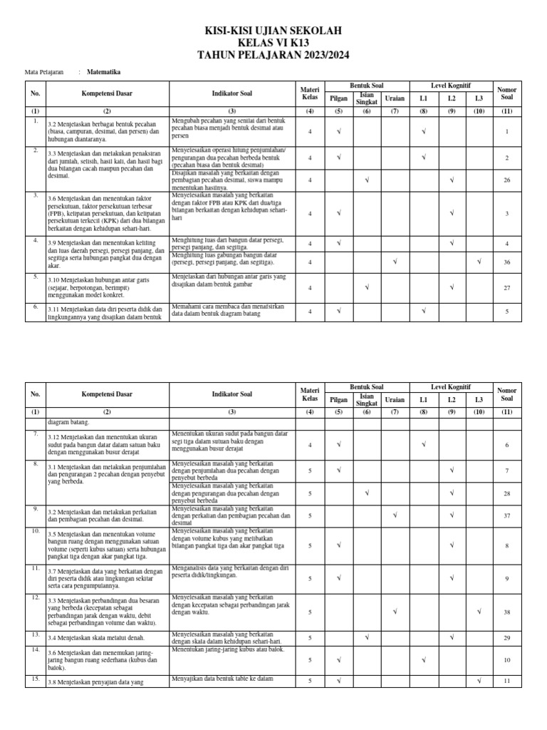 Kisi-Kisi Ujian Matematika Kelas VI K13 | PDF | Metode & Bahan Ajar