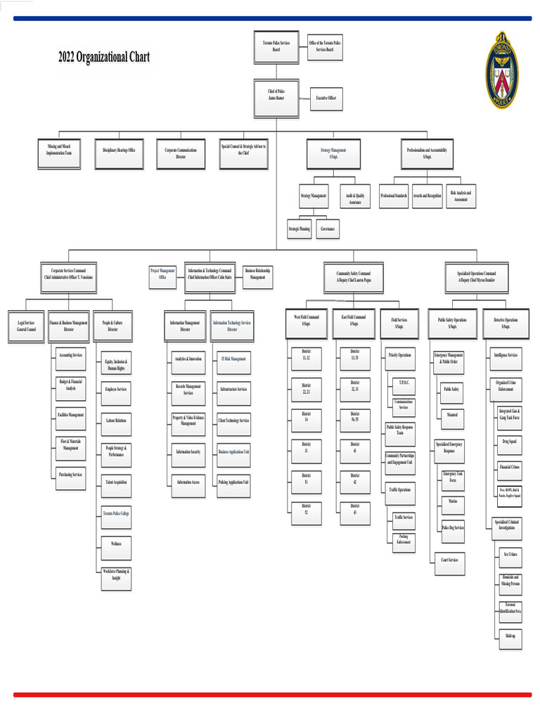 Organisational Chart TPS | PDF | Police | Risk Management