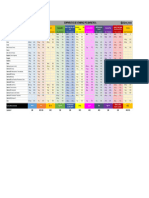 Comparação Vitaminas