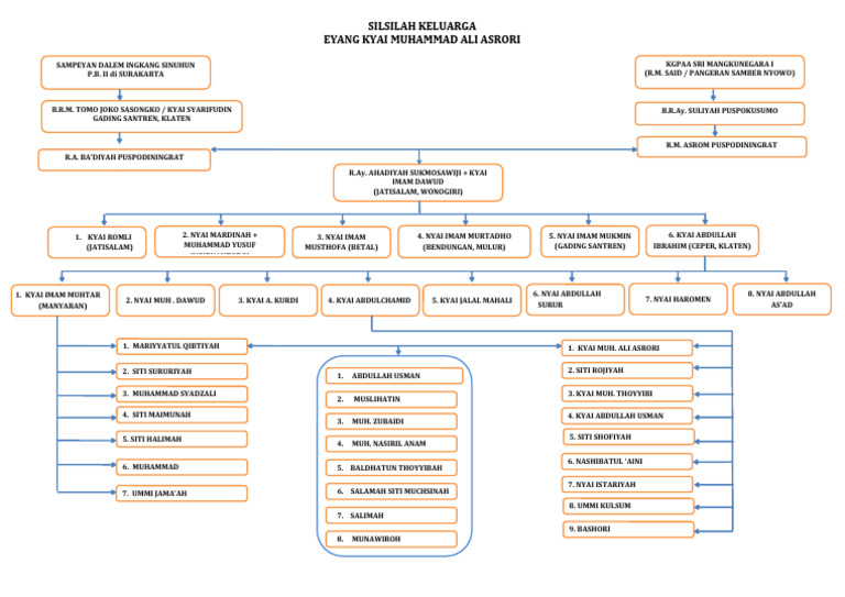 Dikdan koplab sperma onlayn