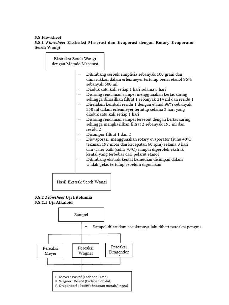 Flowsheet Ekstraksi dan Uji Fitokimia Sereh Wangi | PDF