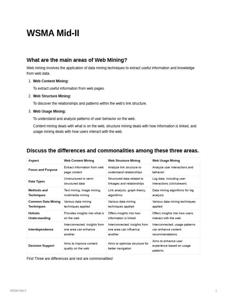 WSMA Mid-2 1 | PDF | Search Engine Indexing | Search Engine Optimization