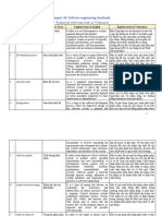 Chapter 10 - Software Engineering