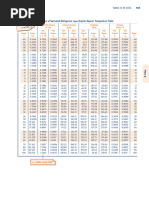 Tableau de conversion Brix-Alcool | PDF