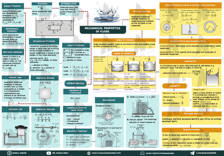 Mechanical Properties of Fluids Explained | PDF | Liquids | Pressure