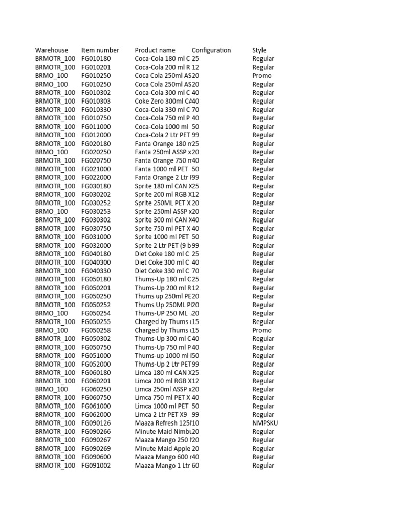 Coca-Cola Product Inventory List | PDF | The Coca Cola Company | Non ...