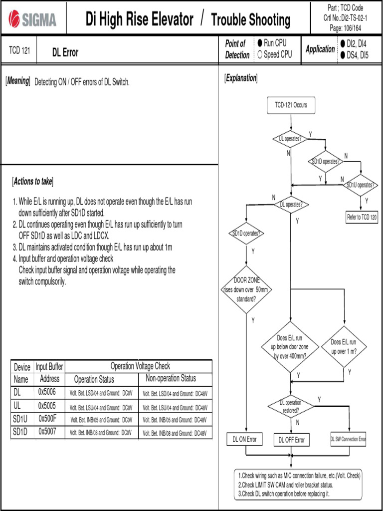 High Rise Elevator Troubleshooting Guide | PDF | Input/Output ...