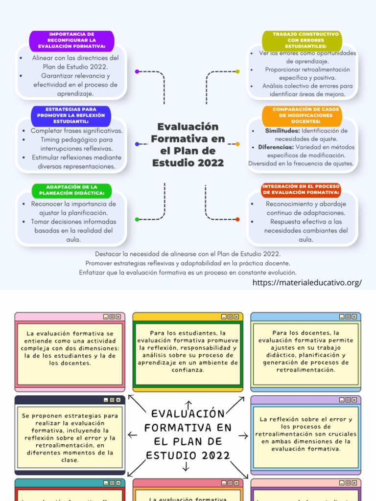 La Evaluación Formativa Plan de Estudios 2022 | Descargar gratis PDF ...
