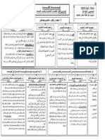 خطاطة الدرس الثالث الحضارة الحديثة وتغير القيم