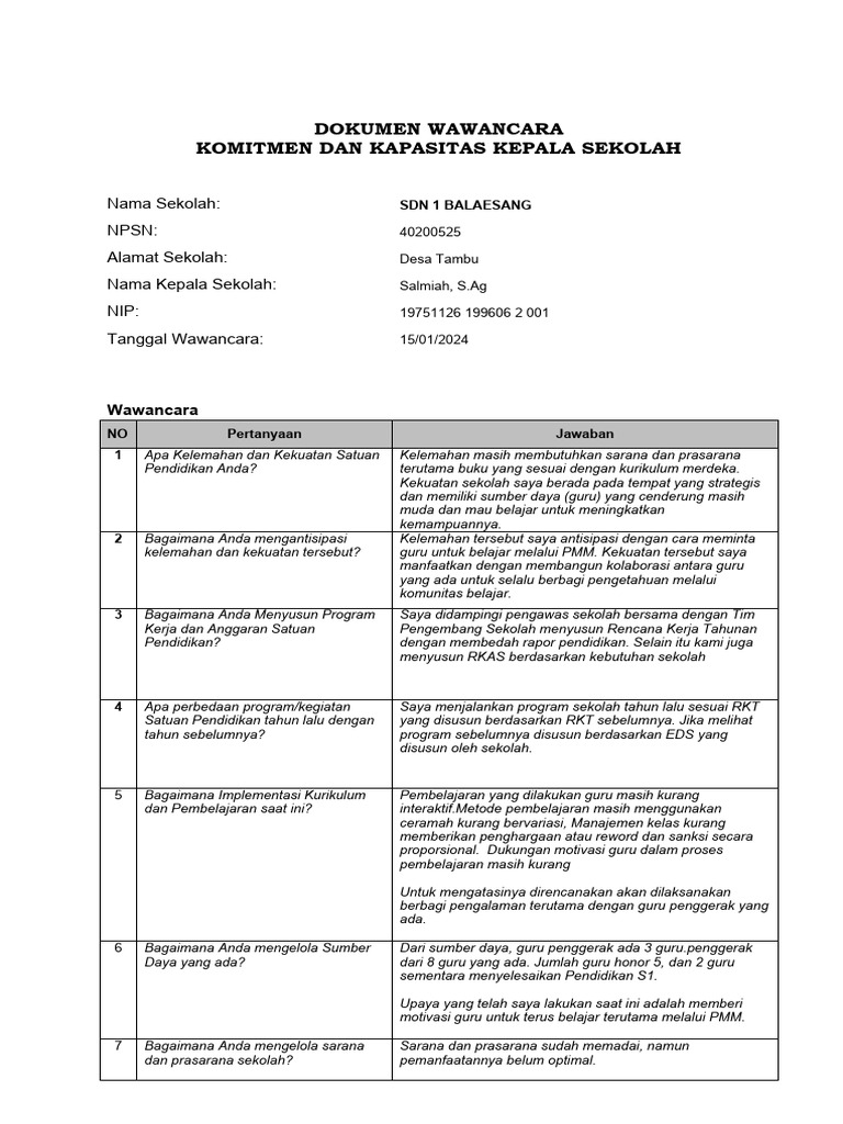 Kepemimpinan Kepala Sekolah SDN 1 Balaesang | PDF