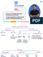 AS 2 Valuation of Inventories