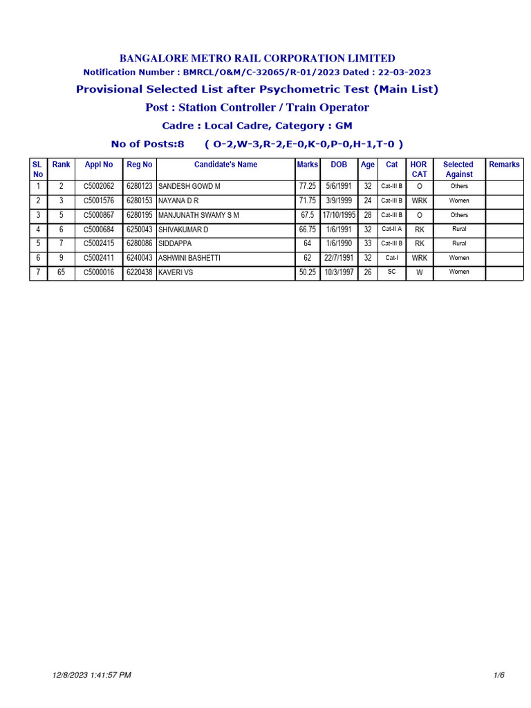 r01-selectedlist-lc-main-list-scto-after-psychometric-test-pdf-rail
