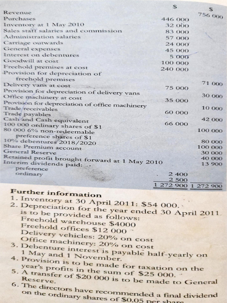 Company Exercise | PDF