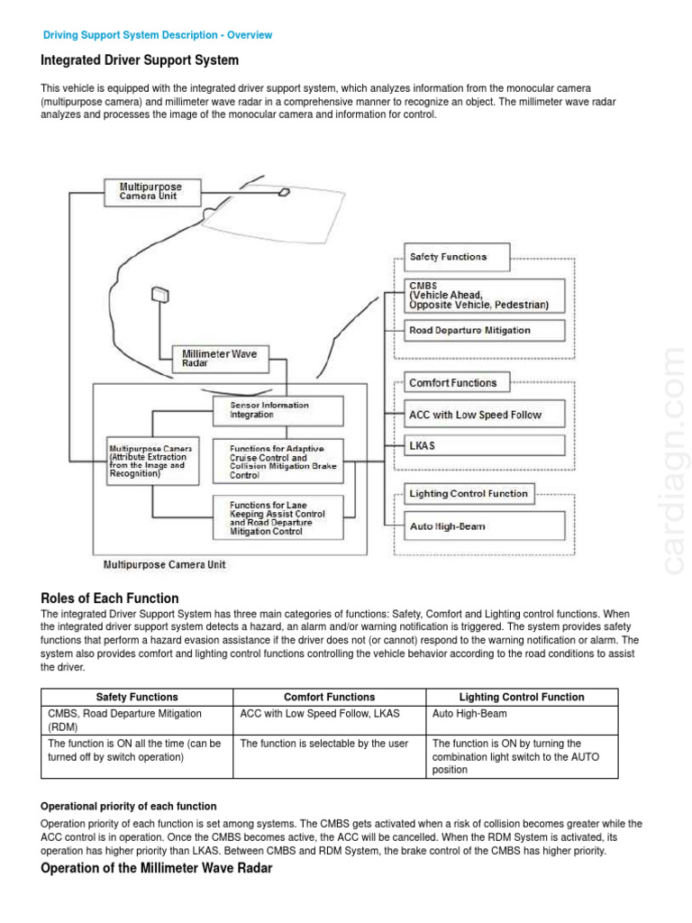 Honda Integrated Driver Support Overview | PDF | Radar | Vehicles