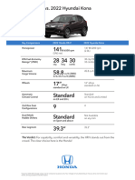 22 Honda HR-V Vs 22 Hyundai Kona