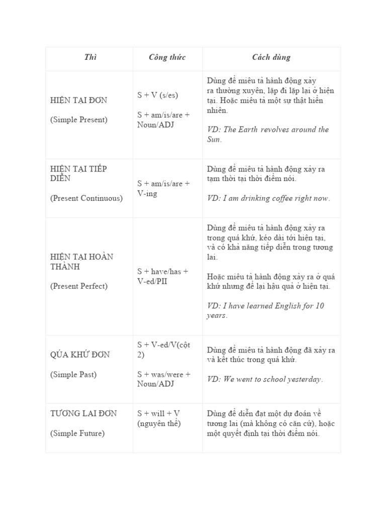 6 Basic Tenses In Communication Pdf