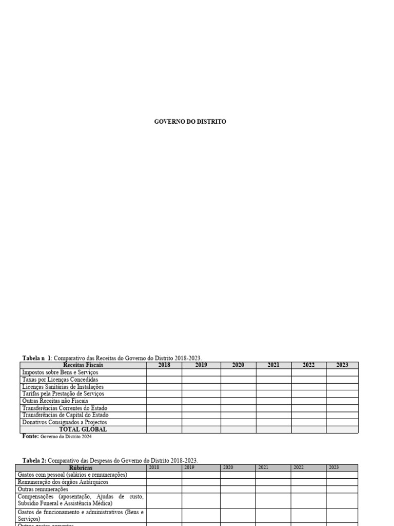 Fichas de Inquerito Chicualacuala | PDF | Agricultura | Desperdício