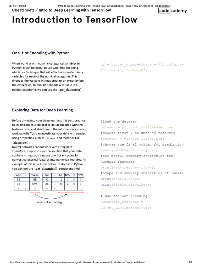 Intro To Deep Learning With TensorFlow - Introduction To TensorFlow ...