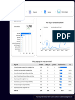 Peter - Rachael - GA4 - Dashboard - (Demo4 - Conversions)