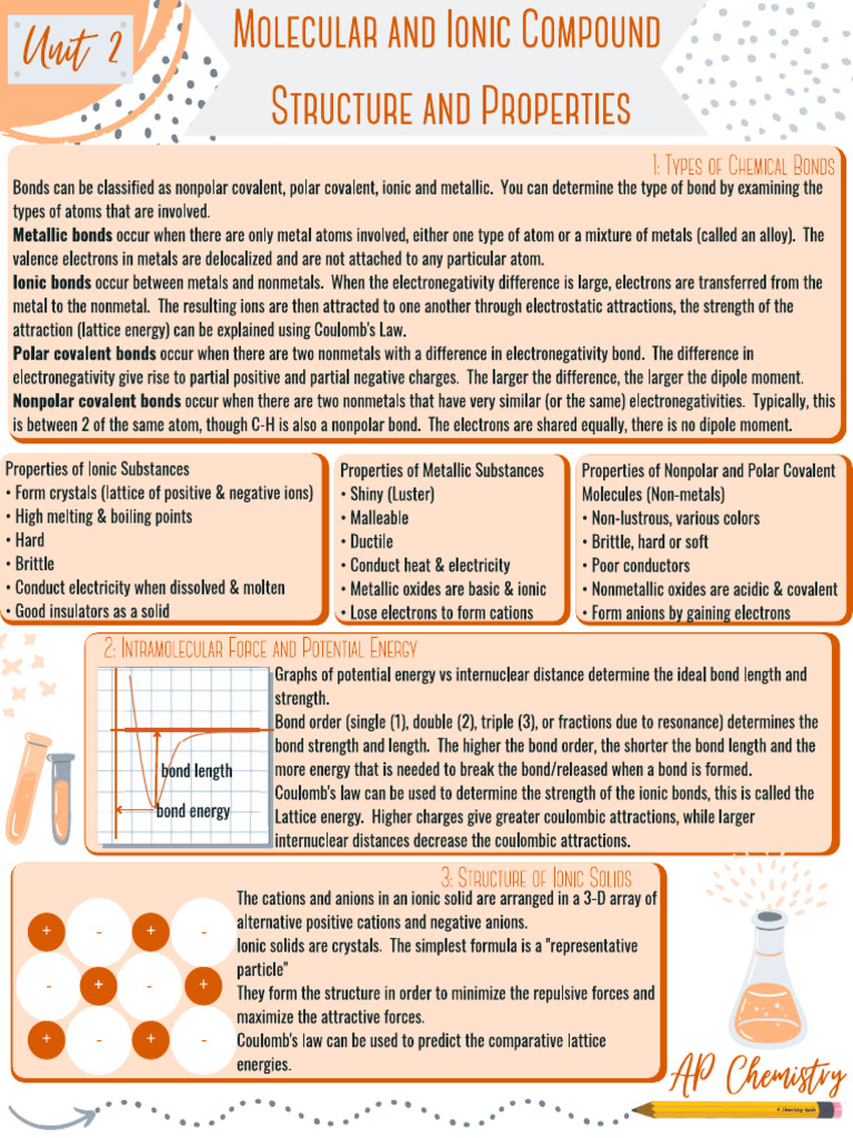 Unit 2 Summary | PDF