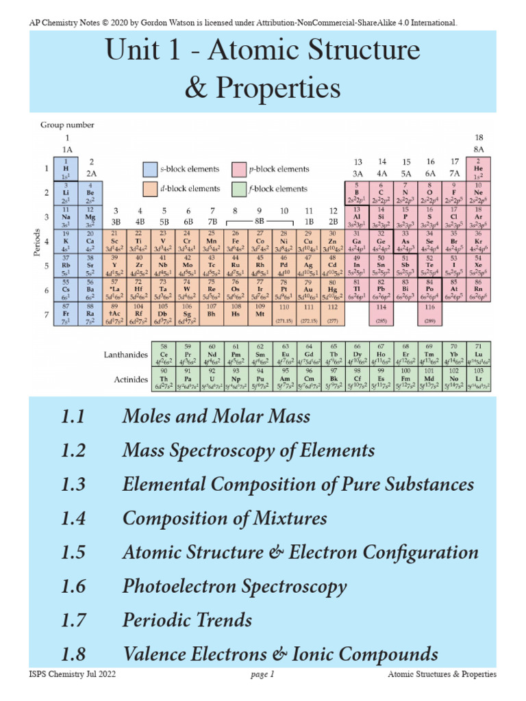 Unit+1+Atomic+Structure+and+Properties+Notes+Only | Download Free PDF ...