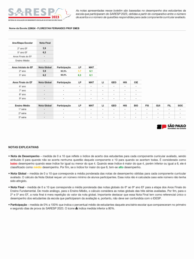Provas e Gabaritos SAERSP 2023 | PDF | Tecnologia e Engenharia