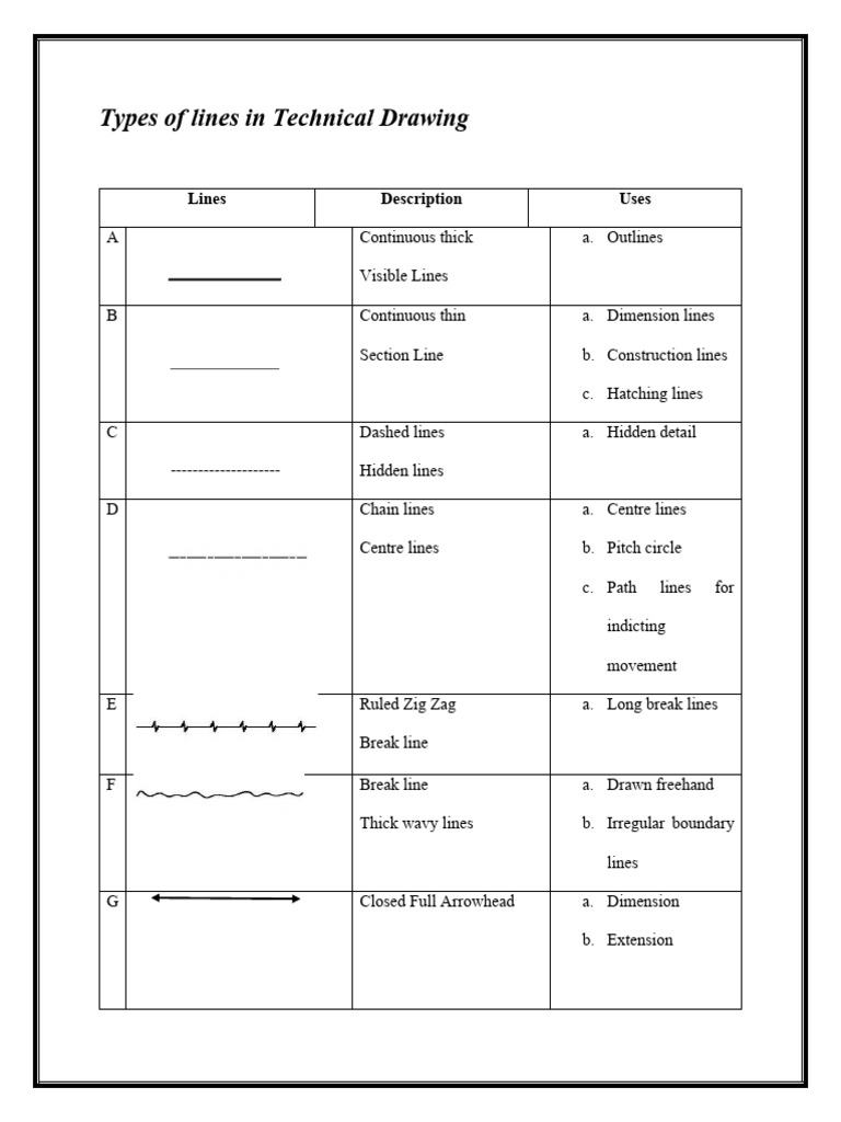 Types of Lines in Technical Drawing | PDF