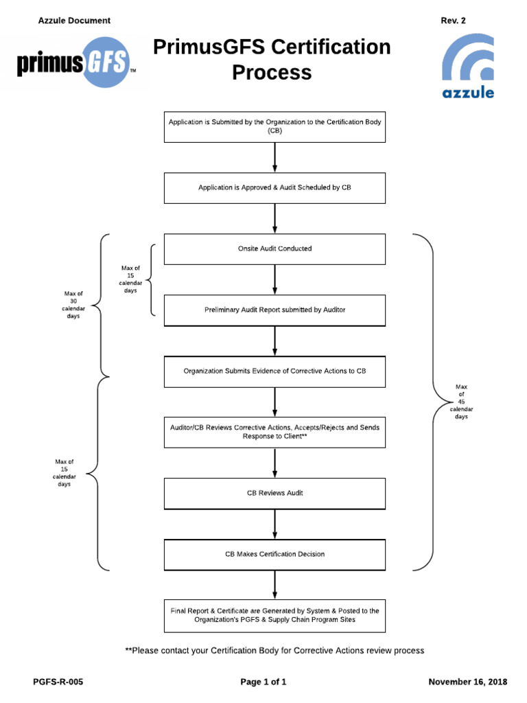 PrimusGFS Certification Steps Guide | PDF