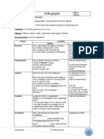 Orthographe: L'accord Du Participe Passé Avec Avoir