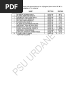 DPWH CPE Passers - March 2024 | PDF