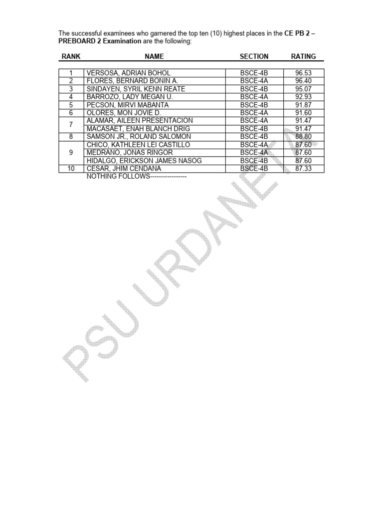Preboard Structural Final Results 2nd Semester 2023 2024 Pdf