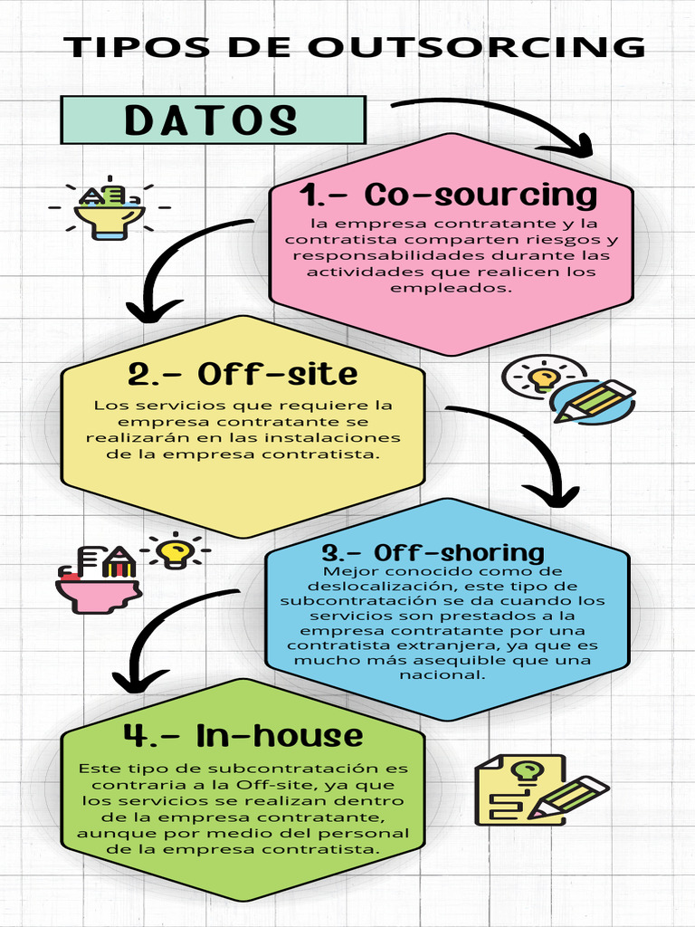 Infografia Outsorcing | PDF | Outsourcing | Business