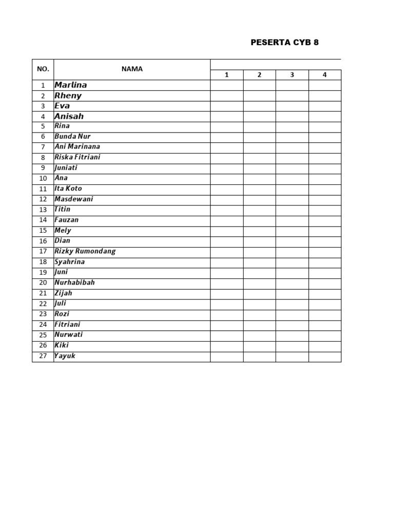 Lista de Participantes CYB 8 | PDF
